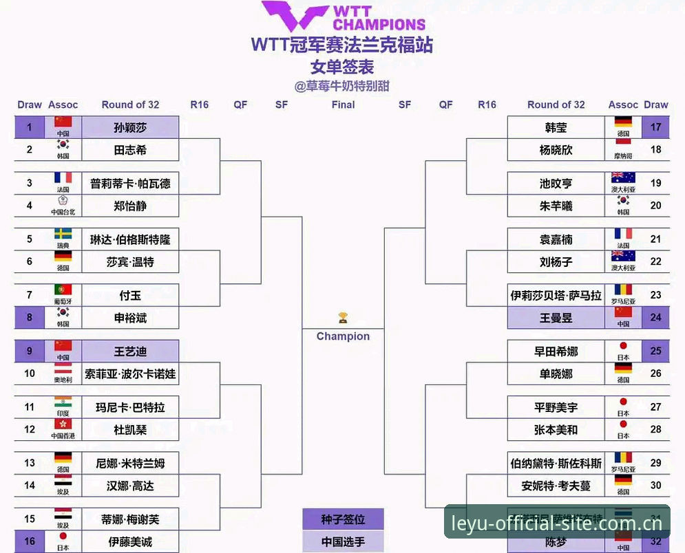乐鱼平台登陆怎么样 法网女单观赛必备知识:解读中国金花签位与乐鱼平台观赛技巧