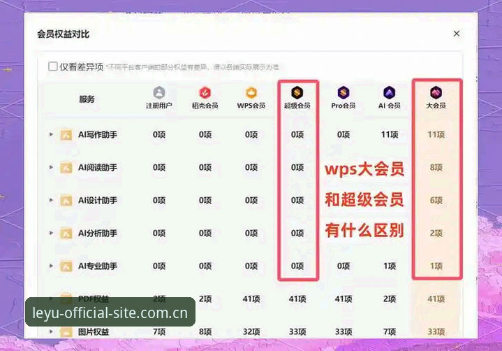 乐鱼会员登录对比 揭秘乐鱼会员登录对比:资深玩家才知道的3个关键差异