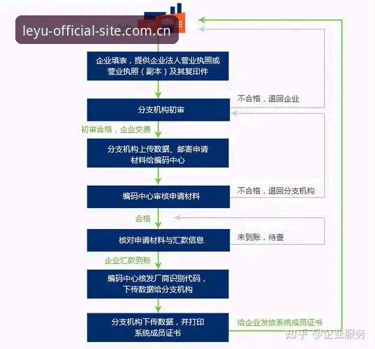 乐鱼注册流程安全吗 3步验证乐鱼注册流程安全的实操指南:从注册到App下载的完整防护方案
